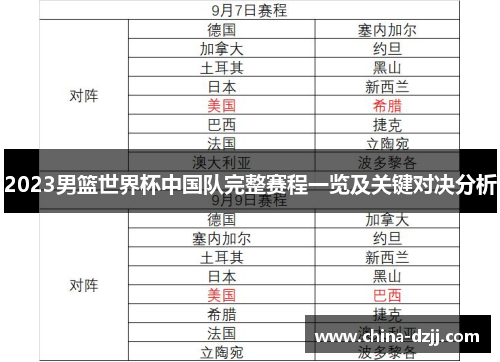 2023男篮世界杯中国队完整赛程一览及关键对决分析