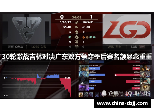 30轮激战吉林对决广东双方争夺季后赛名额悬念重重